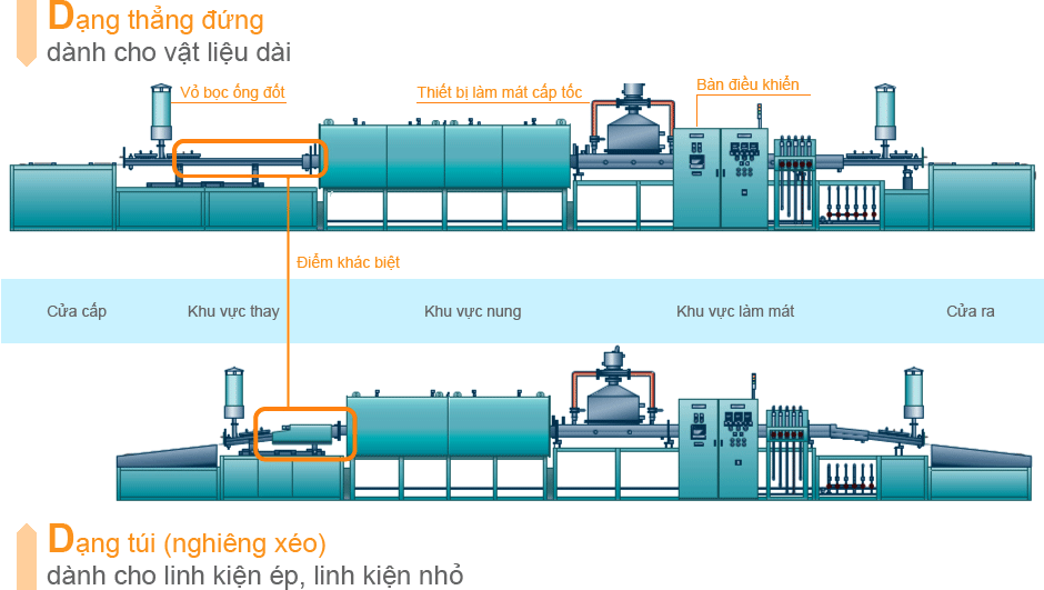 Hình dạng