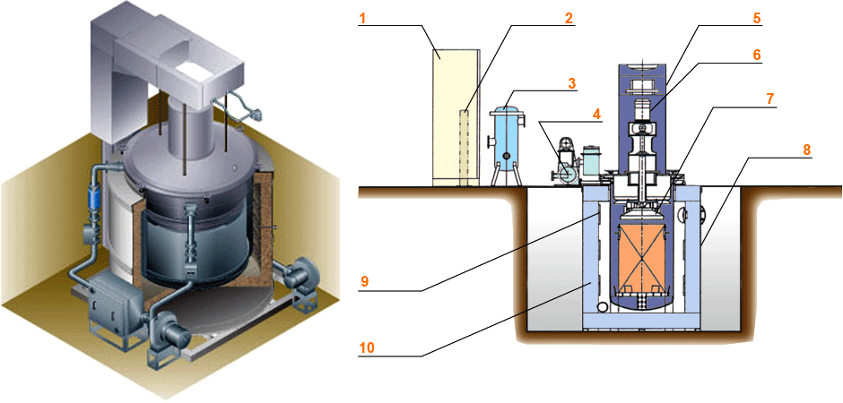 PMR - Cấu tạo